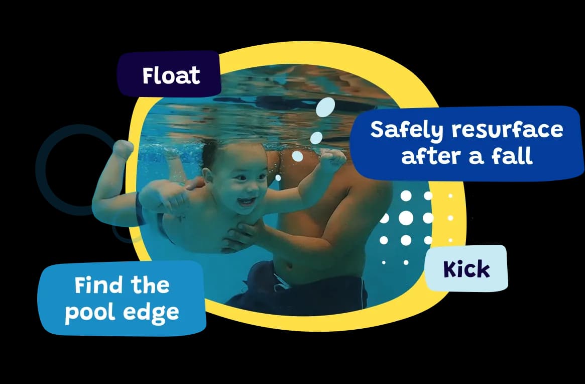 Child learning Sunsational Safety Sequence skills: float, kick, find the pool edge, and safely resurface